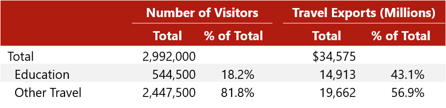 8. HVSUSChinaVistors&Spending - HospitalityLawyer.com®